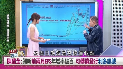 財經週日趴(影)／陳建全：獲利加速、CB行情呼之欲出 這特化股正處噴發前夜