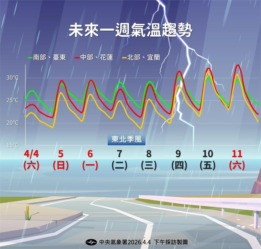 快新聞/今晚留意大雨!另一波鋒面將來襲 氣象署曝天氣穩定時間