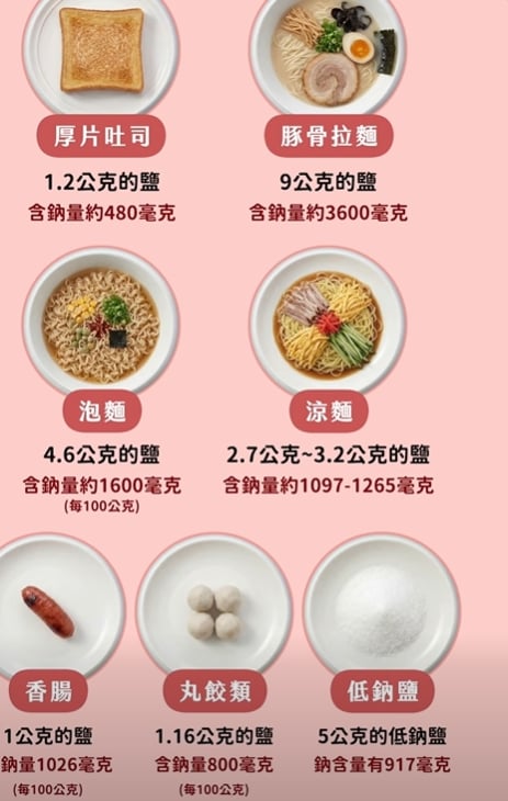 愛吃「這7種食物」恐將你送入洗腎預備班　營養師曝這碗麵根本是高鈉炸彈