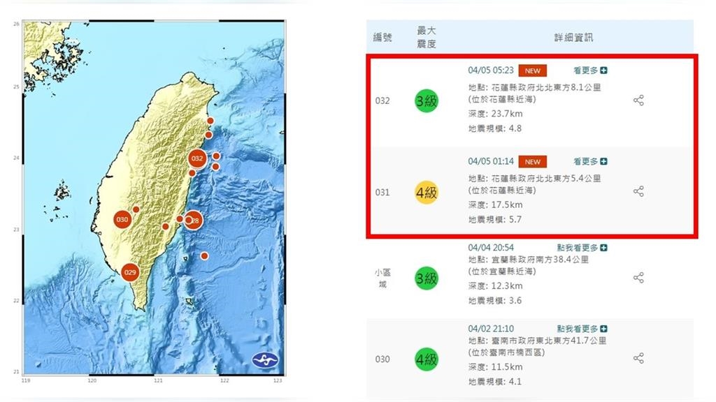 花蓮強震5.7「能量=0.18顆原子彈」！專家揭「1斷層恐動起來」規模6機率曝光