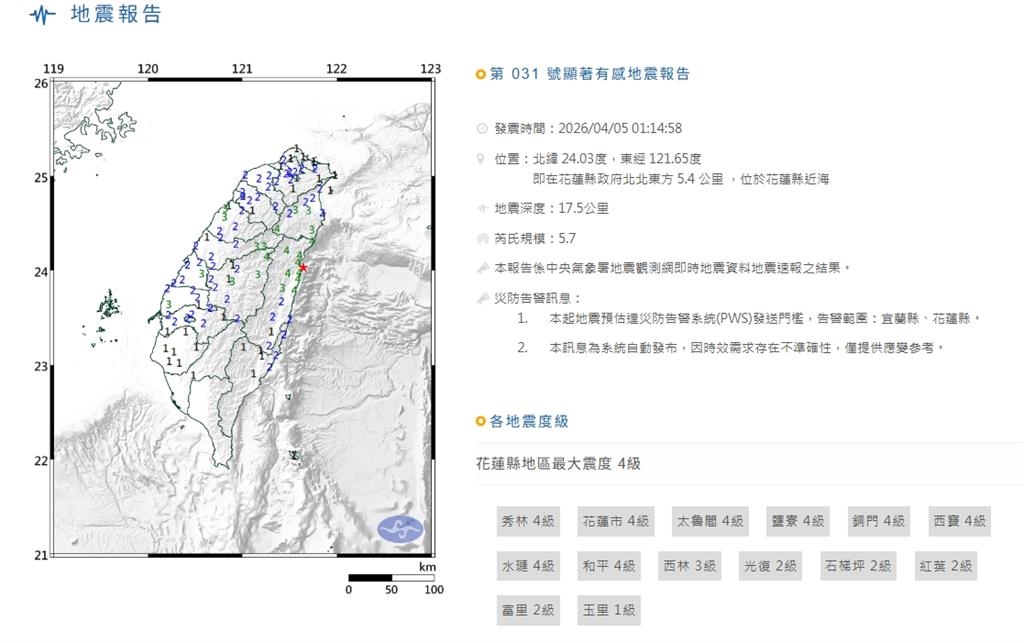 花蓮強震5.7「能量=0.18顆原子彈」！專家揭「1斷層恐動起來」規模6機率曝光