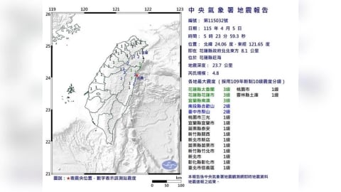 05:23地牛又翻身!花蓮規模4.8地震 最大震度3級