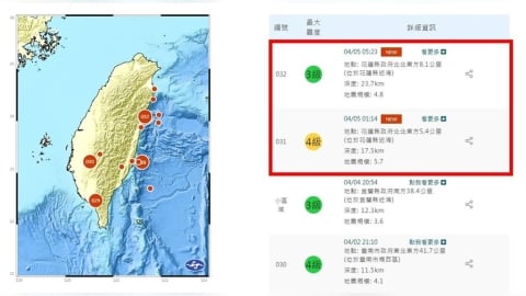 花蓮深夜「今年最大」5.7地震！氣象署示警「未來3天」恐有規模5.5餘震