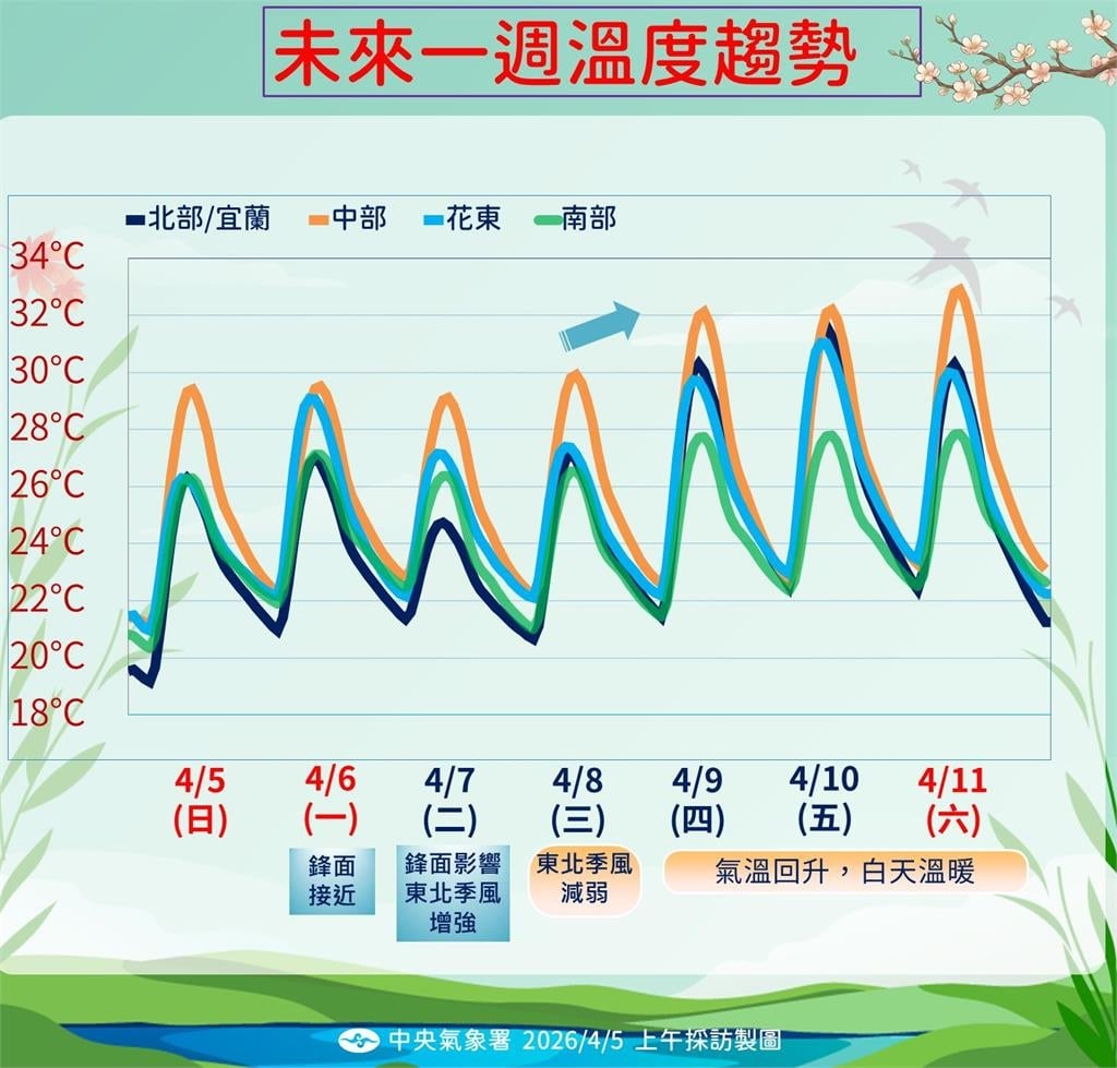 快新聞／好天氣要掰了！「這天起」鋒面逼近　全台降雨熱區曝光