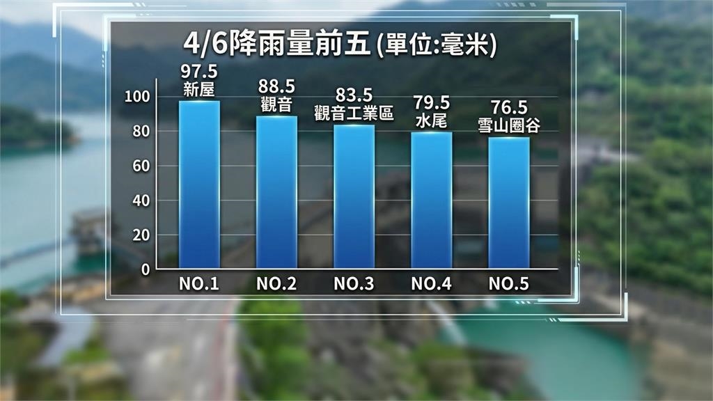 中部以北８縣市大雨特報　溼答答！鋒面漸南下週四才放晴