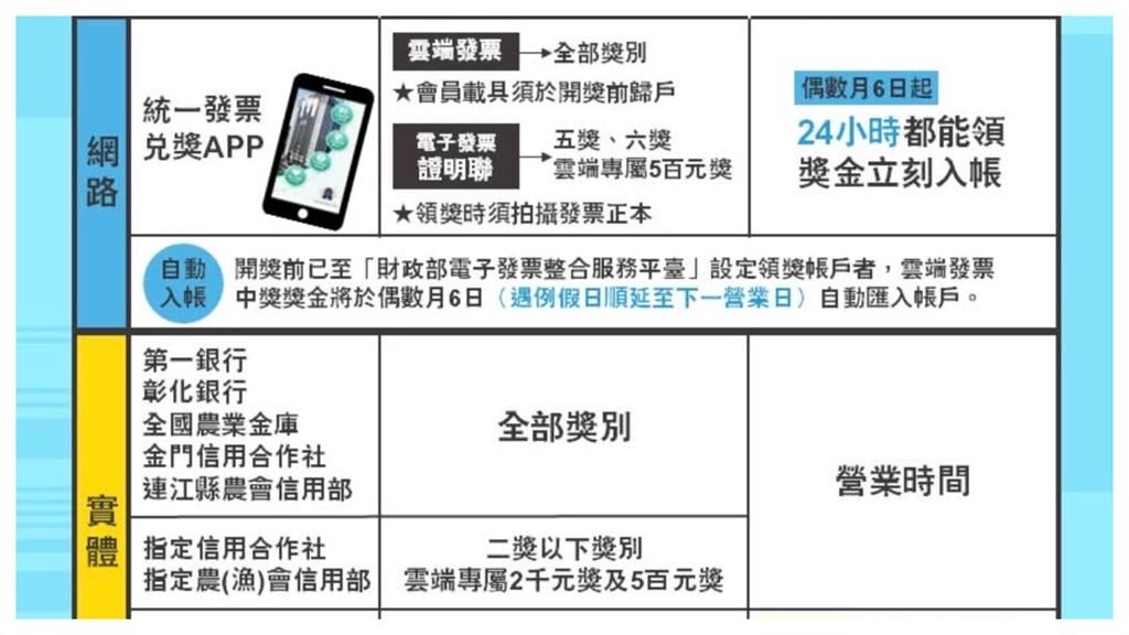 這幾位千萬幸運兒錢太多？ 再不領5/5就全捐給國庫充公！