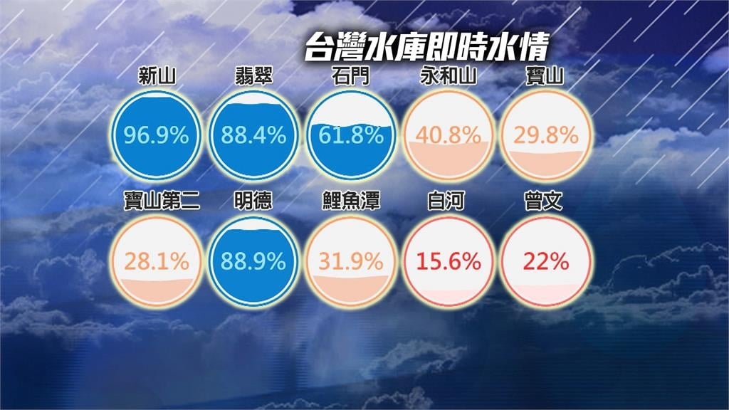 苗栗暴雨釀災網傳與「人造雨」有關　水利署澄清：看「天」吃飯無關聯