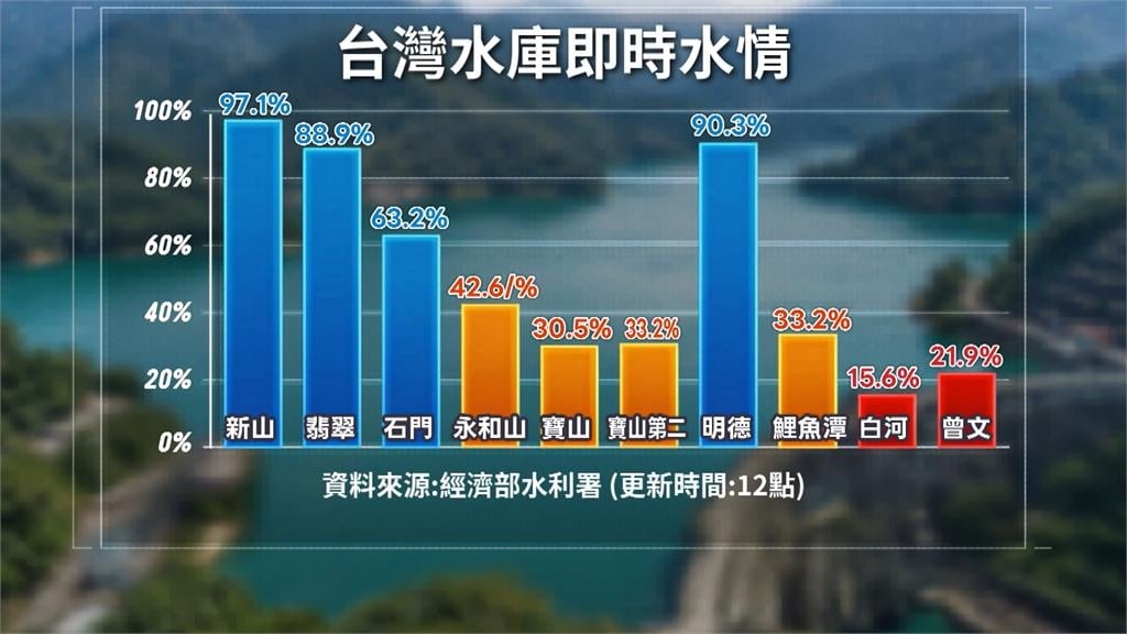 苗栗暴雨釀災網傳與「人造雨」有關　水利署澄清：看「天」吃飯無關聯