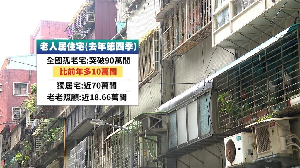 「孤老宅」破90萬間！北漂養老最多　專家：生活基能成選擇標準
