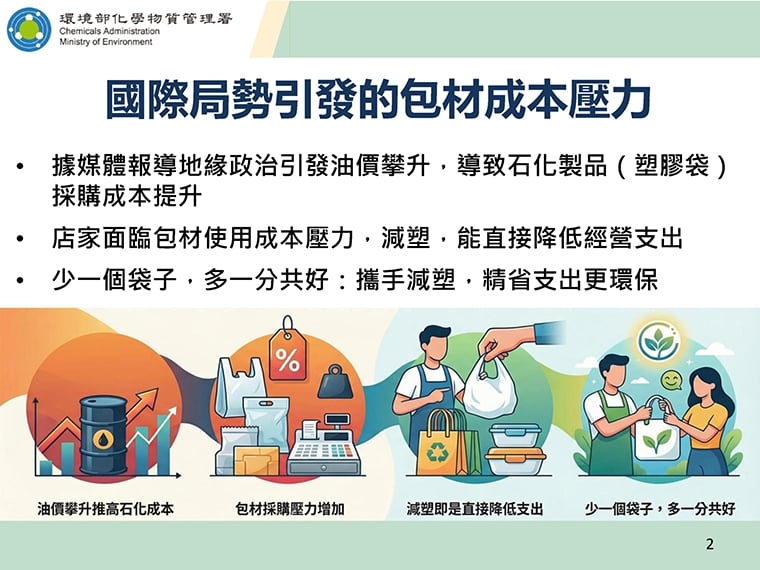 自備食品容器落實減塑！ 使用採「讀、洗、換」3原則 