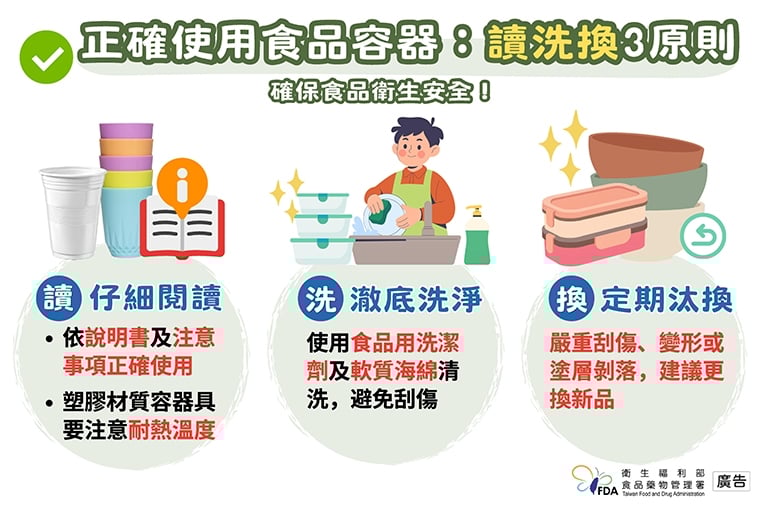 自備食品容器落實減塑！ 使用採「讀、洗、換」3原則 