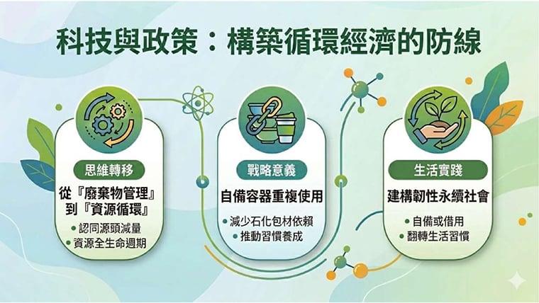 自備食品容器落實減塑！ 使用採「讀、洗、換」3原則 
