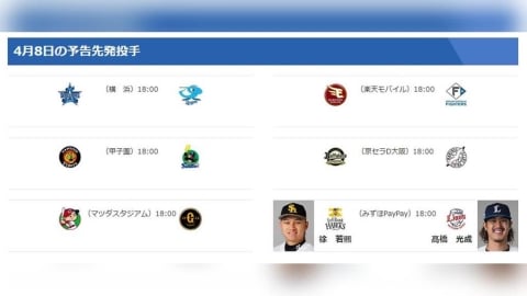 日職(影)／徐若熙明掛帥先發對決西武！強碰林安可上演「台灣內戰」