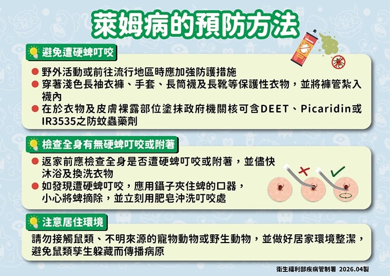 今年首例境外移入萊姆病！ 6旬女性自瑞典返台後發病