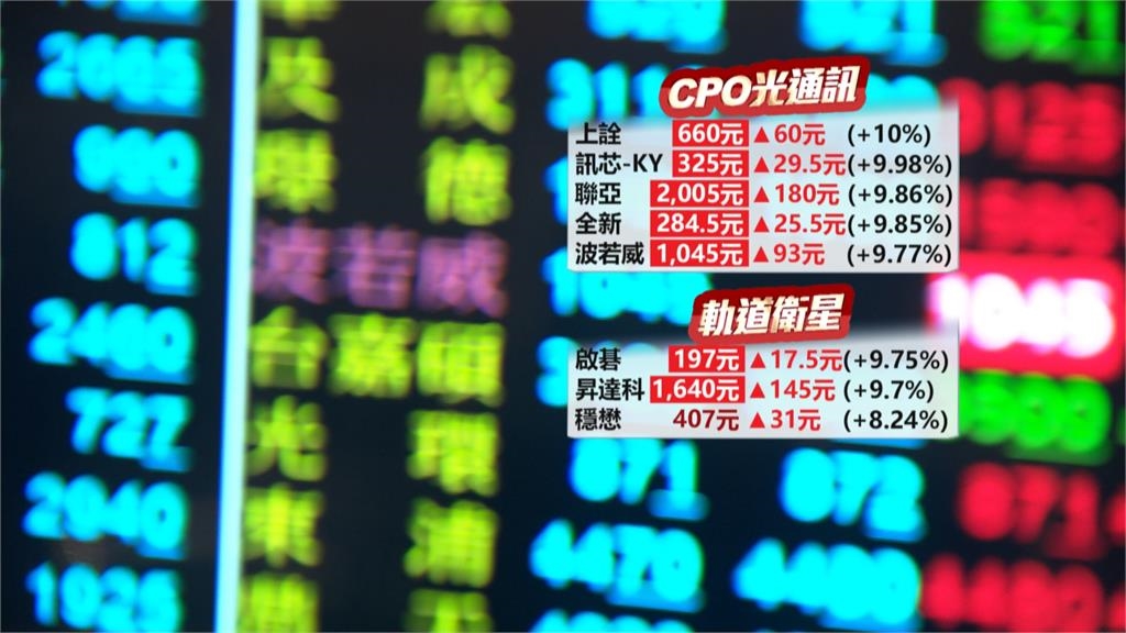 台股漲657點破解清明變盤　台積漲50元領軍收復月線