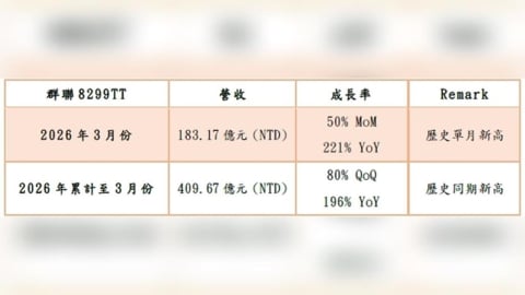 群聯3月營收狂飆221%創高！潘健成：AI推論讓NAND需求看不到天花板
