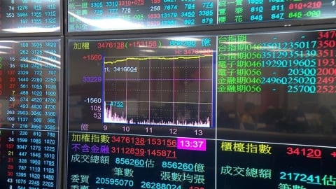 中東停火利多! 台股創史上第2大漲點 股王.股后飆漲停