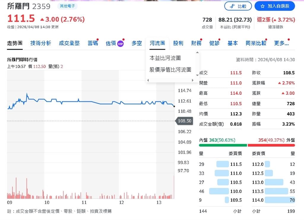 耀眼財報揭露！這家公司2026年Q1訂單已破億 人形機器人仍有4大困境
