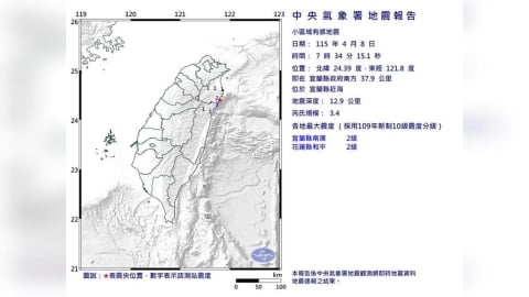 07:34地牛翻身!宜蘭規模3.4地震 最大震度2級
