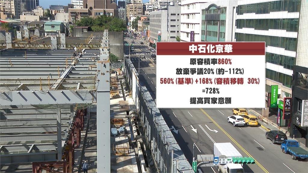 京華城不蓋了! 中石化決議以容積率728%啟動土地處分程序