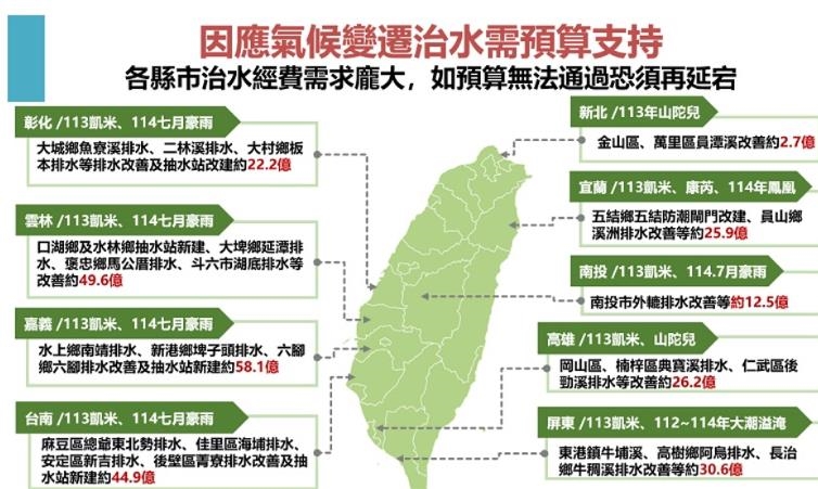 快新聞／鋒面降雨餵飽全台水庫！進帳1.9億噸水量　「這2縣市」水情仍亮燈號