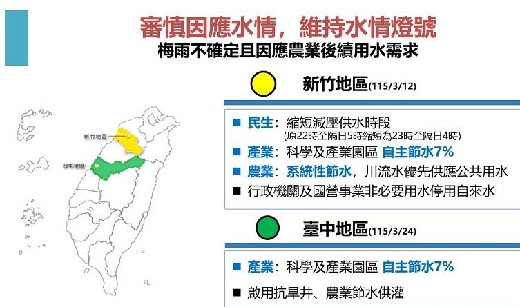 快新聞／鋒面降雨餵飽全台水庫！進帳1.9億噸水量　「這2縣市」水情仍亮燈號
