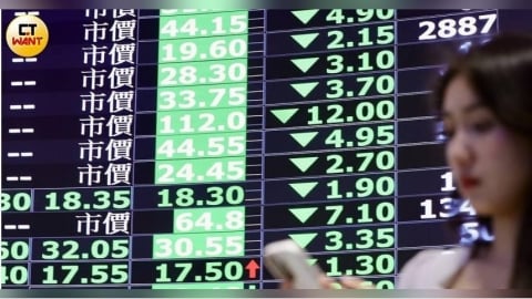 3檔個股被抓去關到22日　「這支股票」重挫45分鐘才撮合一次