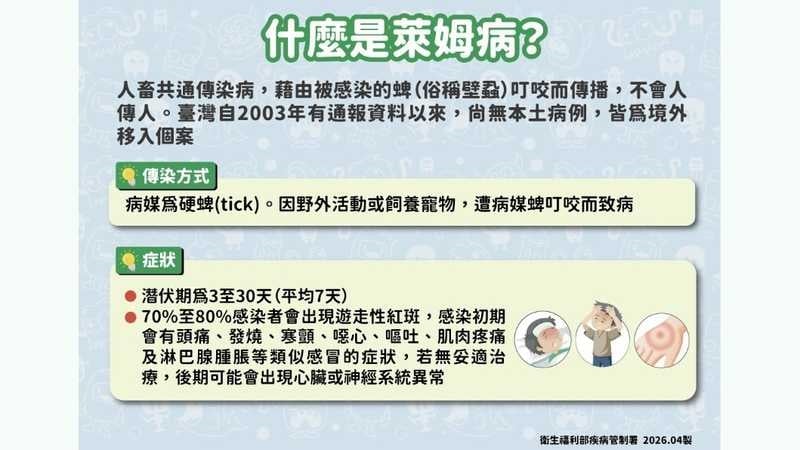 不治療恐延續數年！6旬婦紅斑和血尿上身　疾管署揭萊姆病預防措施