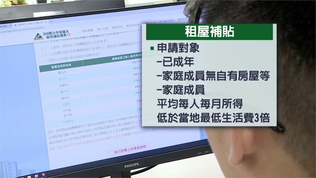 年輕人苦哀「租屋補助」卡超久！他控領不到「房租被漲6千」網轟：已淪安慰劑