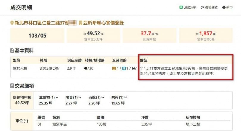 根據實價登錄備註欄顯示，該物件經過工程減價後，含車位實際交易總價為1464萬元，換算當初入手價每坪不到30萬元。（圖／截自樂屋網）