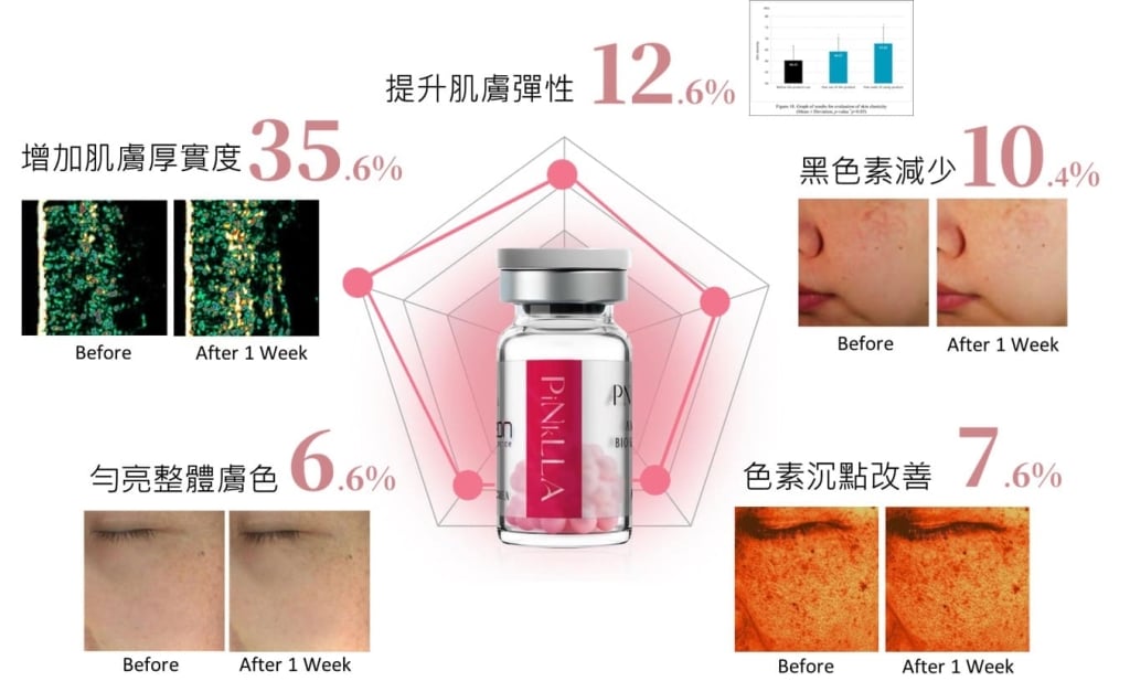 濾鏡時代被淘汰？ 醫揭密粉光瓶「素顏勝全妝」3大關鍵