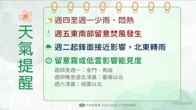 東南部恐出現焚風，高溫上看36度以上。（圖／中央氣象署）