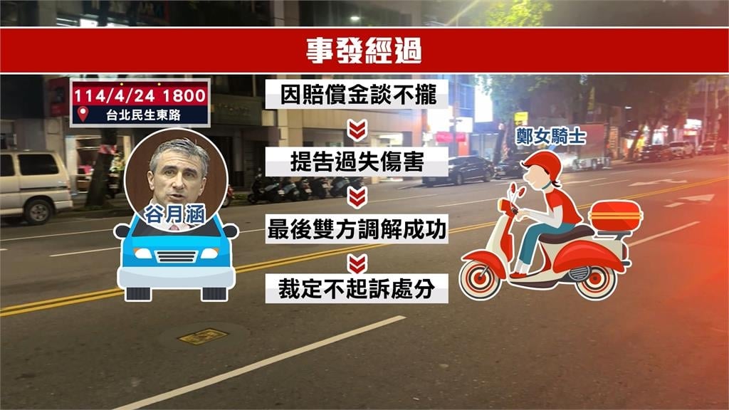 撞傷女騎士挨告！　「台灣先生」谷月涵和解獲不起訴