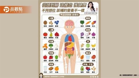 從頭到腳 這樣吃 護健康 不同部位該補的營養不一樣