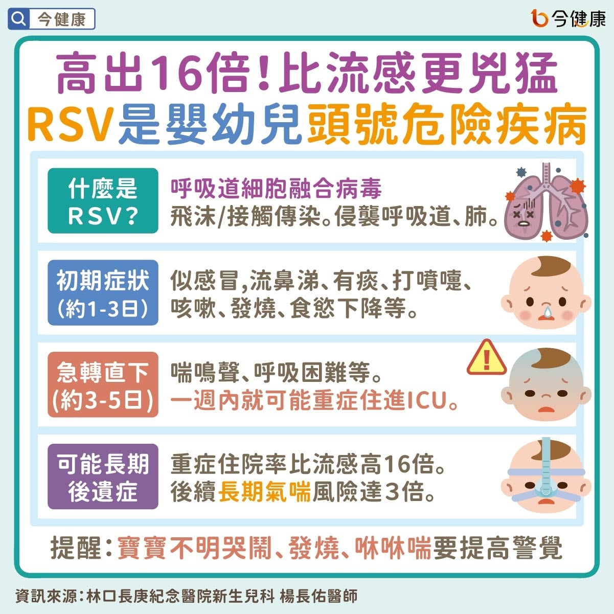 不讓寶寶受RSV重症威脅！RSV長效型單株抗體、孕婦疫苗怎麼選？新生兒科醫解析