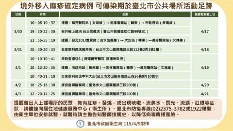 北市爆「麻疹」接觸多達383人   快比對！五天趴趴走活動足跡曝光