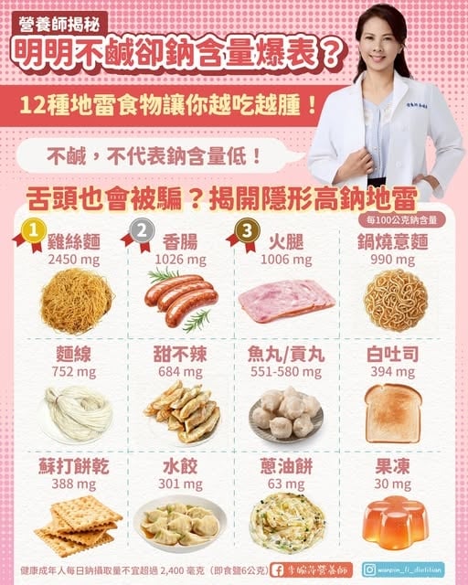 以為不鹹實際鈉含量爆表！專家揭「12種隱形地雷」吃完隔天腫一圈