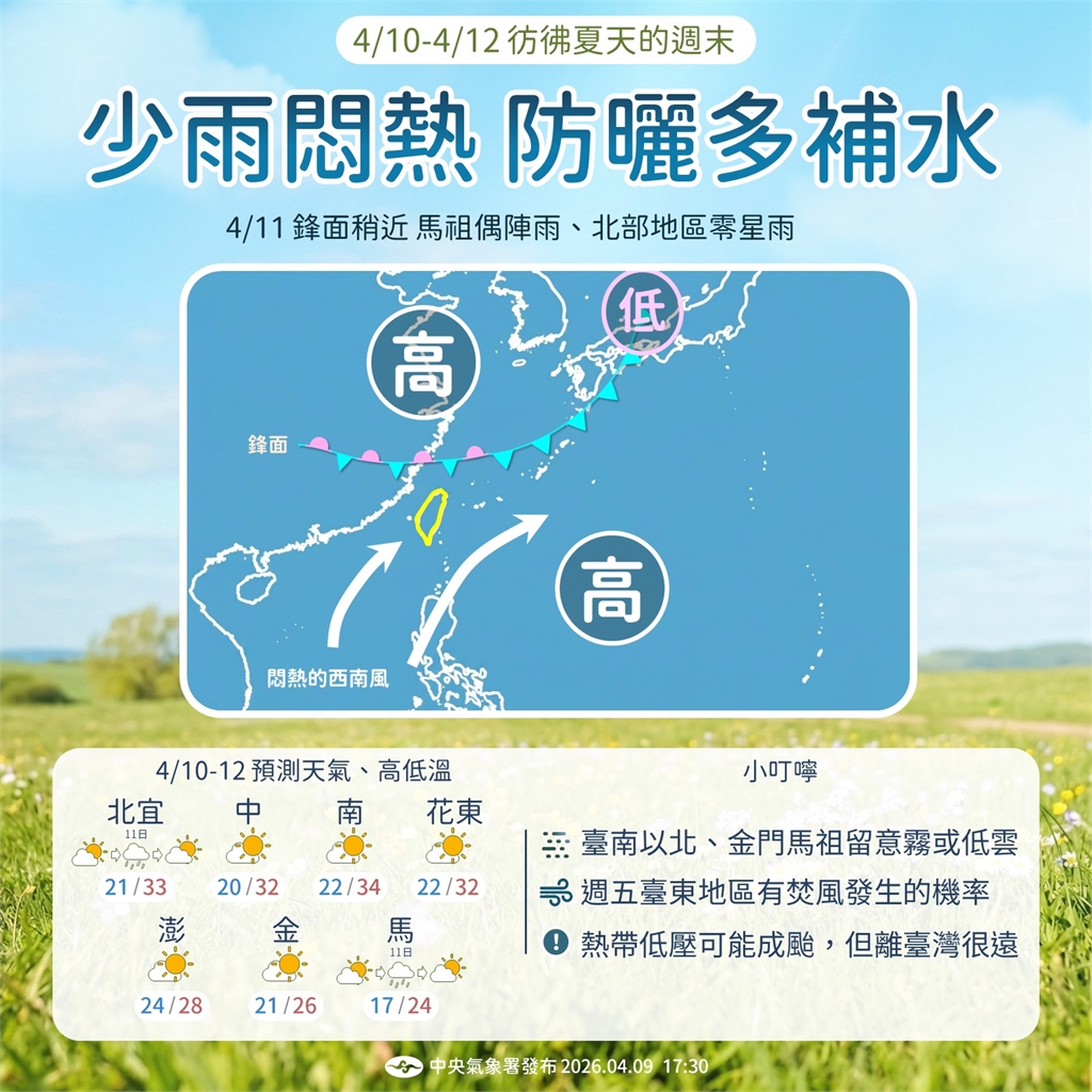 快新聞／白天晴朗炎熱「兩縣市」上看36度　午後山區留意陣雨
