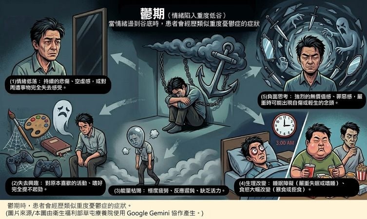 別把躁鬱當憂鬱！情緒像「雲霄飛車」非個性問題　醫揭關鍵警訊