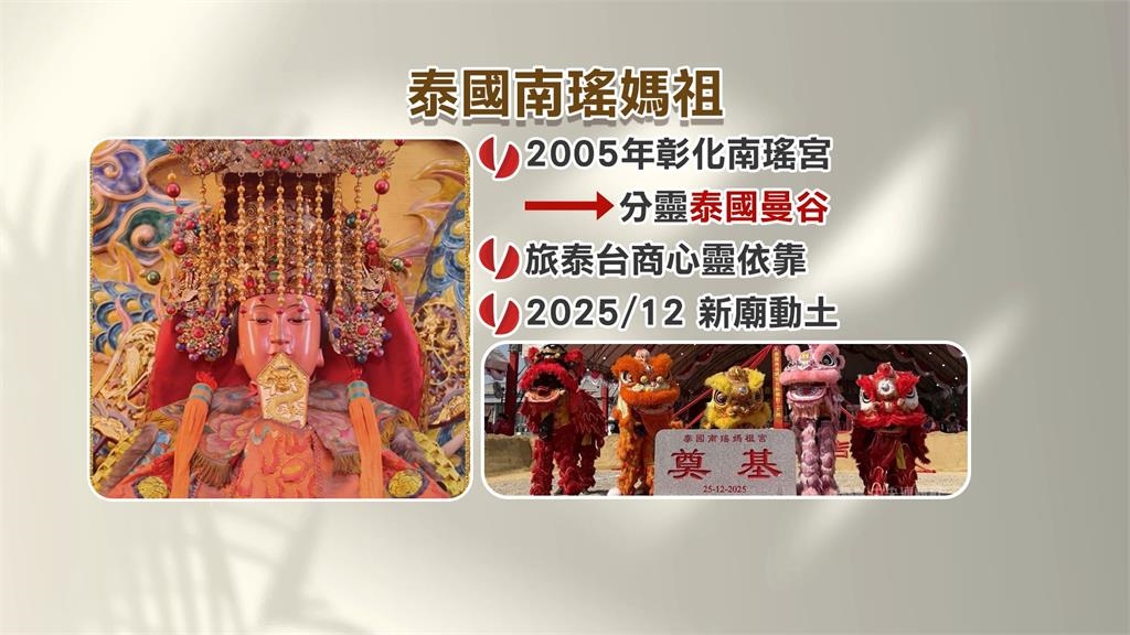 泰國南瑤媽祖回娘家　8天7夜謁祖進香走訪19宮廟