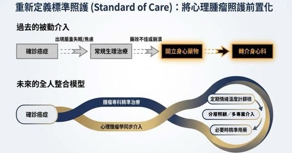 3成癌友曾用身心科藥物!心理支持納癌症照護 1評估接住高風險個案
