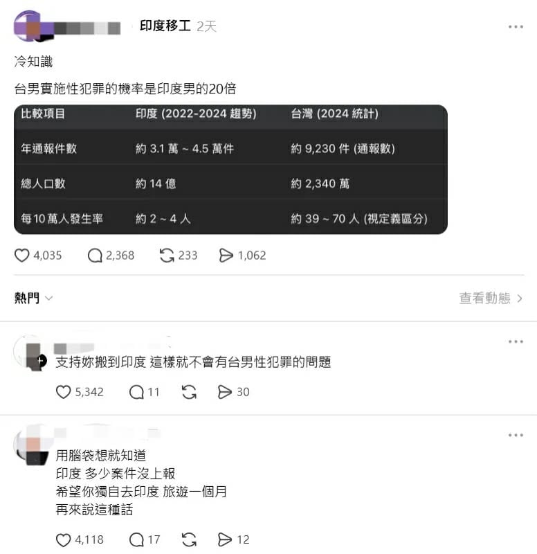 快新聞／台男比印度人更恐佈？網友稱「性犯罪案件多20倍」　慘遭猛烈砲轟