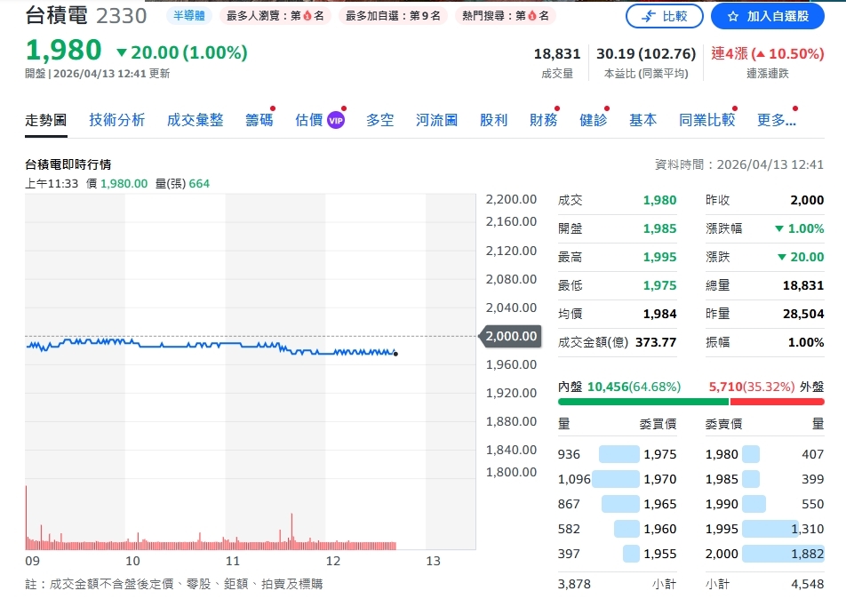 街口投信台股週報 美伊停火點火行情 AI記憶體+CSP+設備三大族群全面飆升
