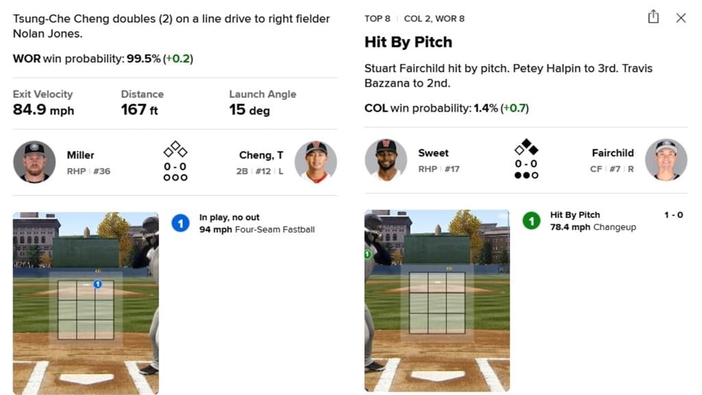 MilLB／台灣英雄同場先發！鄭宗哲敲長打、「費仔」挨球吻單場2度上壘