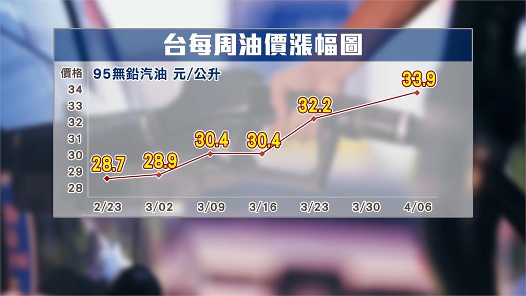 普發一萬再來一次? 羅明才喊發每人一萬元「石油津貼」