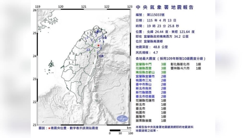 宜蘭南澳規模4.7地震！最大震度3級