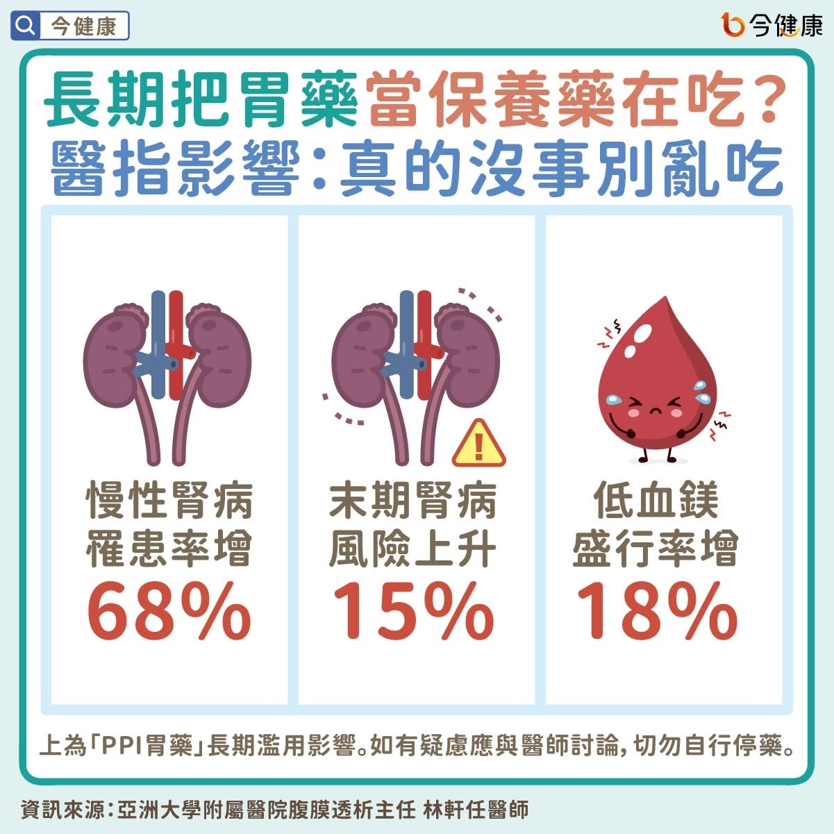 #林軒任 #胃藥 #腎臟病 #腎病 #洗腎