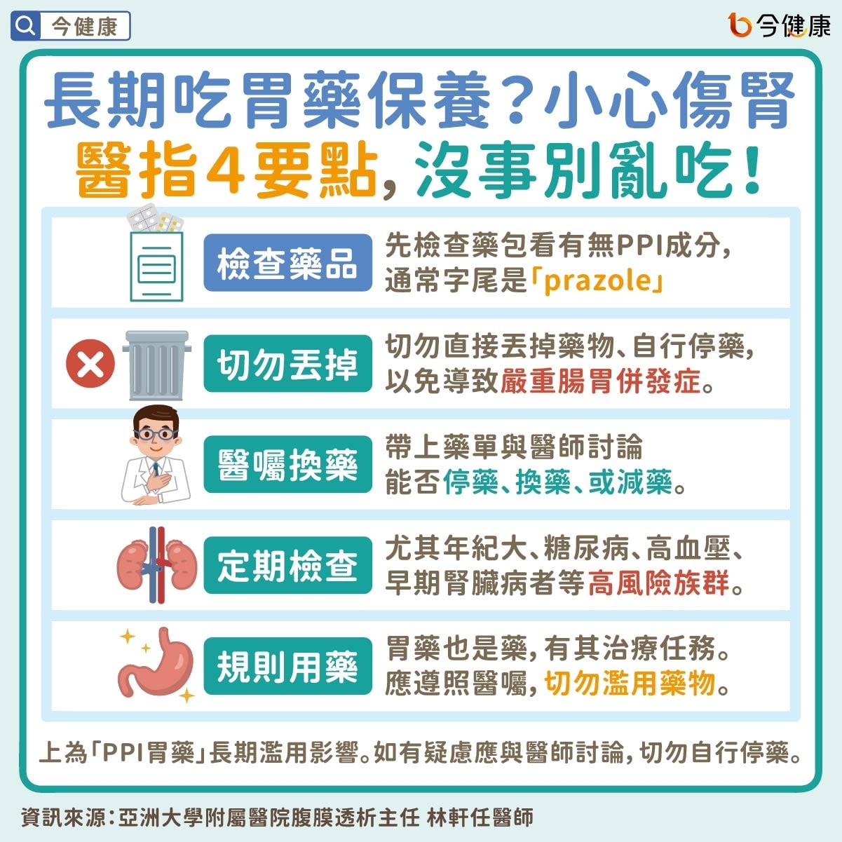 #林軒任 #胃藥 #腎臟病 #腎病 #洗腎