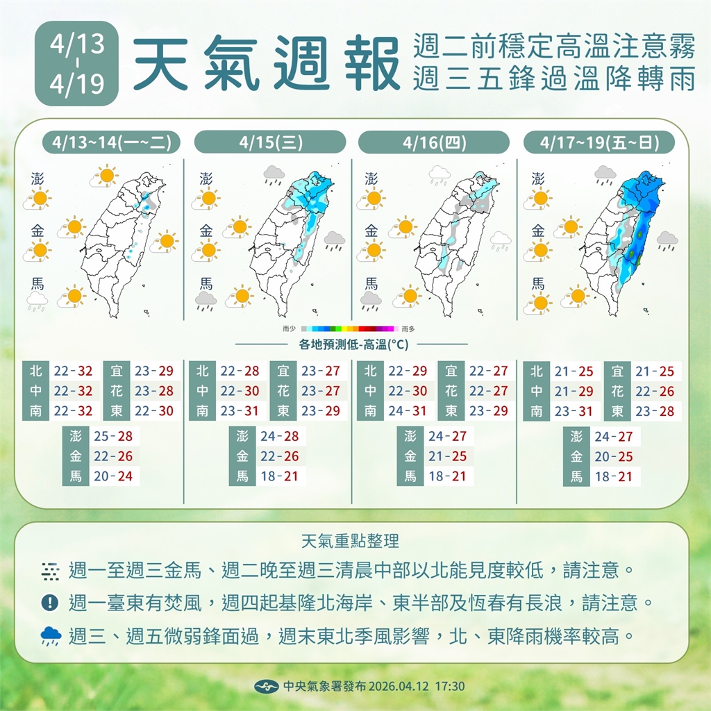 快新聞／各地持續晴朗炎熱！明變天「這幾區」將現明顯雨勢