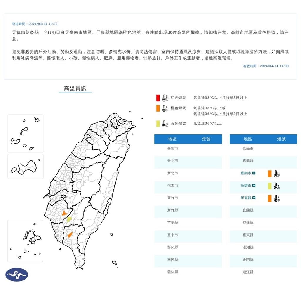 快新聞／熱到爆！3縣市恐飆36度　氣象署示警